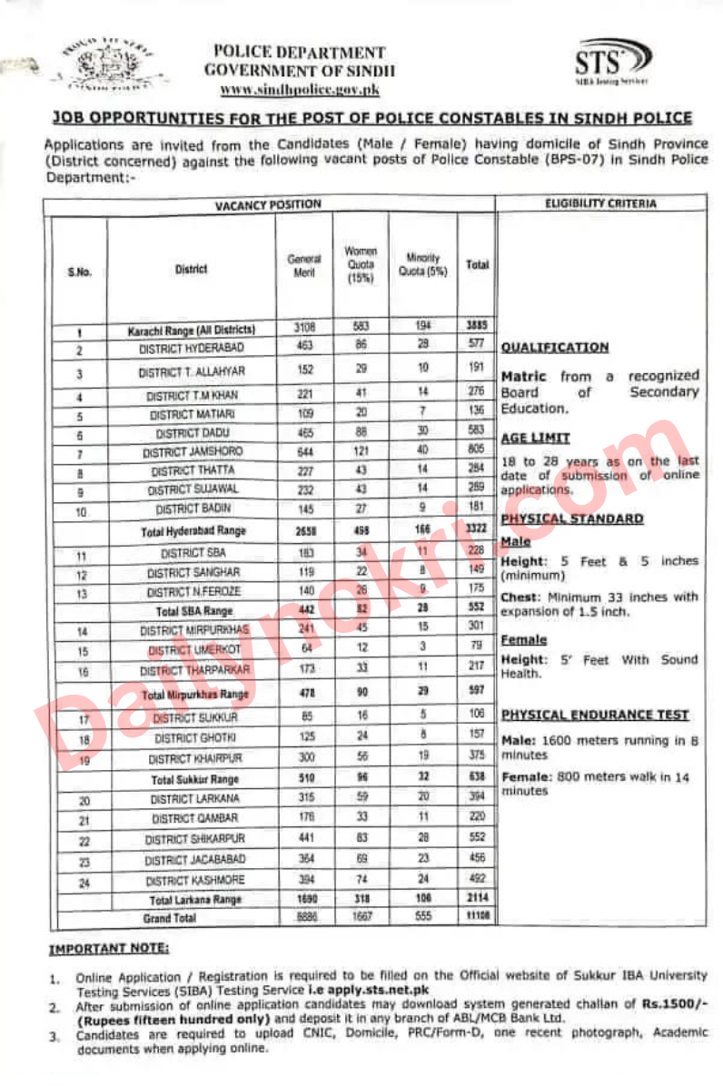 Sindh Police Department