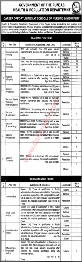 Punjab Health Department