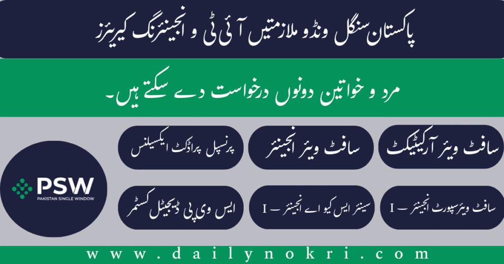 Pakistan Single Window Jobs 2025