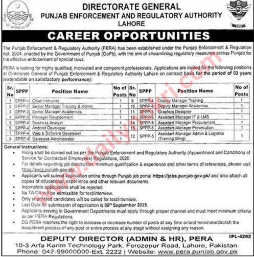 government jobs in lahore 2025